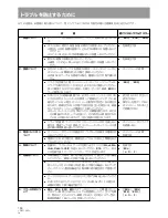 Предварительный просмотр 150 страницы Pioneer DRM-300 Operating Instructions Manual