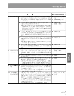 Предварительный просмотр 151 страницы Pioneer DRM-300 Operating Instructions Manual