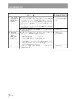 Предварительный просмотр 152 страницы Pioneer DRM-300 Operating Instructions Manual