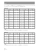 Предварительный просмотр 162 страницы Pioneer DRM-300 Operating Instructions Manual