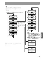 Предварительный просмотр 165 страницы Pioneer DRM-300 Operating Instructions Manual