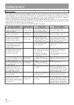 Preview for 88 page of Pioneer DRM-3000 Operating Instructions Manual