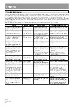 Preview for 132 page of Pioneer DRM-3000 Operating Instructions Manual