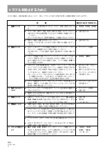 Preview for 188 page of Pioneer DRM-3000 Operating Instructions Manual