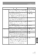 Preview for 189 page of Pioneer DRM-3000 Operating Instructions Manual