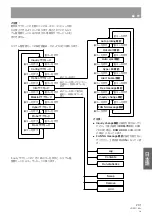 Предварительный просмотр 201 страницы Pioneer DRM-3000 Operating Instructions Manual