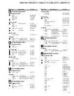 Предварительный просмотр 113 страницы Pioneer DRM-7000 Service Manual