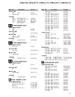 Предварительный просмотр 115 страницы Pioneer DRM-7000 Service Manual