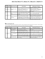 Предварительный просмотр 135 страницы Pioneer DRM-7000 Service Manual