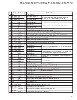 Предварительный просмотр 147 страницы Pioneer DRM-7000 Service Manual