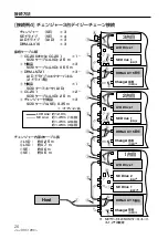 Preview for 26 page of Pioneer DRM-ULV16 Operating Instructions Manual