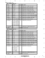 Предварительный просмотр 25 страницы Pioneer DRM-ULV16 Service Manual