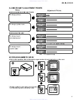 Предварительный просмотр 61 страницы Pioneer DV-09 Service Manual