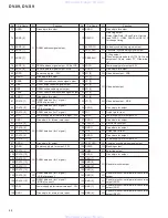 Предварительный просмотр 68 страницы Pioneer DV-09 Service Manual