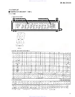 Предварительный просмотр 73 страницы Pioneer DV-09 Service Manual