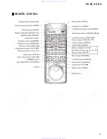 Предварительный просмотр 81 страницы Pioneer DV-09 Service Manual