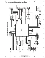 Preview for 17 page of Pioneer DV-120-K Service Manual