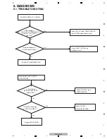 Preview for 19 page of Pioneer DV-120-K Service Manual