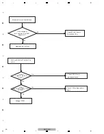 Preview for 20 page of Pioneer DV-120-K Service Manual