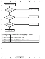 Preview for 22 page of Pioneer DV-120-K Service Manual