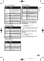 Preview for 15 page of Pioneer DV-120 Operating Instructions Manual