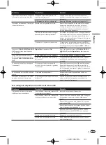 Preview for 43 page of Pioneer DV-120 Operating Instructions Manual