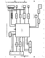 Preview for 15 page of Pioneer DV-2020 Service Manual