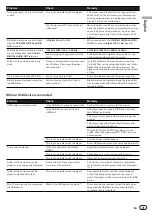 Preview for 21 page of Pioneer DV-220V-K Operating Instructions Manual