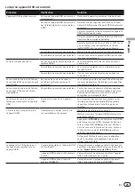 Preview for 47 page of Pioneer DV-220V-K Operating Instructions Manual