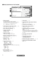 Предварительный просмотр 56 страницы Pioneer DV-250 Service Manual