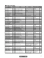 Предварительный просмотр 61 страницы Pioneer DV-250 Service Manual