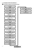 Предварительный просмотр 70 страницы Pioneer DV-250 Service Manual