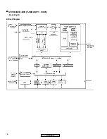 Предварительный просмотр 78 страницы Pioneer DV-250 Service Manual