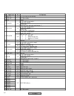 Предварительный просмотр 80 страницы Pioneer DV-250 Service Manual