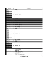 Предварительный просмотр 81 страницы Pioneer DV-250 Service Manual