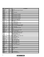 Предварительный просмотр 82 страницы Pioneer DV-250 Service Manual