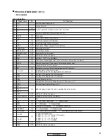 Предварительный просмотр 85 страницы Pioneer DV-250 Service Manual