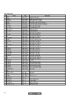 Предварительный просмотр 88 страницы Pioneer DV-250 Service Manual