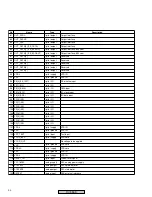 Предварительный просмотр 90 страницы Pioneer DV-250 Service Manual