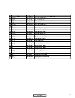 Предварительный просмотр 91 страницы Pioneer DV-250 Service Manual