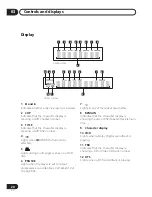 Preview for 20 page of Pioneer DV-260 Operating Instructions Manual