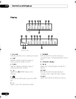 Предварительный просмотр 18 страницы Pioneer DV-2650 Operating Instructions Manual