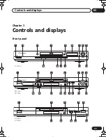 Preview for 17 page of Pioneer DV-266-S Operating Instructions Manual