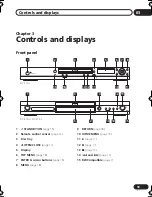 Предварительный просмотр 13 страницы Pioneer DV-270-S Operating Instructions Manual