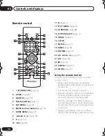 Предварительный просмотр 14 страницы Pioneer DV-270-S Operating Instructions Manual