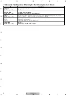 Preview for 60 page of Pioneer DV-2750-S Service Manual