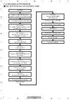 Preview for 64 page of Pioneer DV-2750-S Service Manual