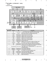 Preview for 79 page of Pioneer DV-2750-S Service Manual