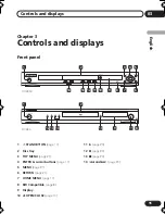 Предварительный просмотр 15 страницы Pioneer DV-2750 Operating Instructions Manual