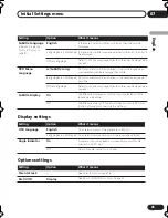 Предварительный просмотр 35 страницы Pioneer DV-2750 Operating Instructions Manual